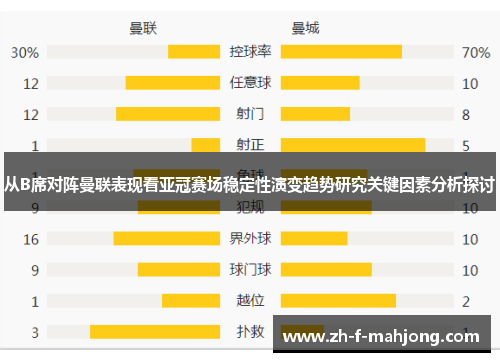 从B席对阵曼联表现看亚冠赛场稳定性演变趋势研究关键因素分析探讨